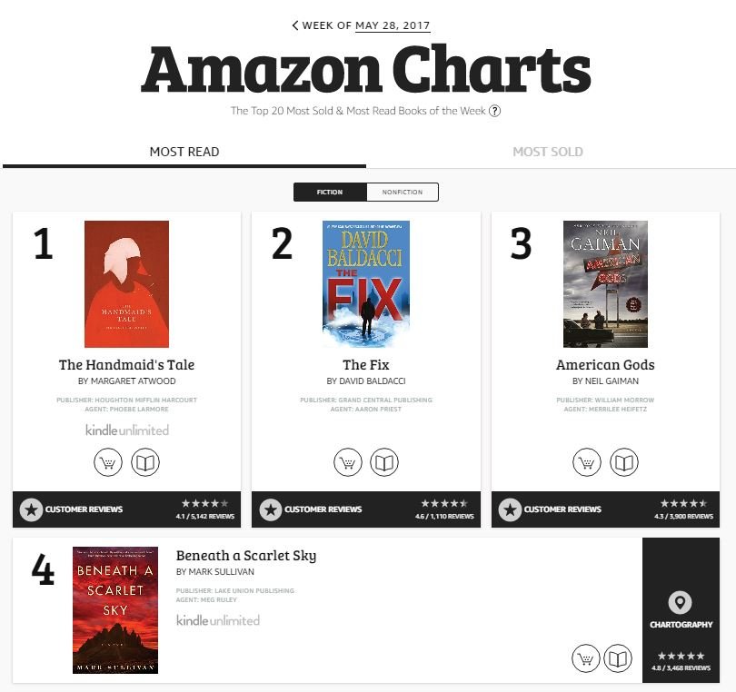 Amazon Launches Charts, Reinvents Buy Button and Creates Angst