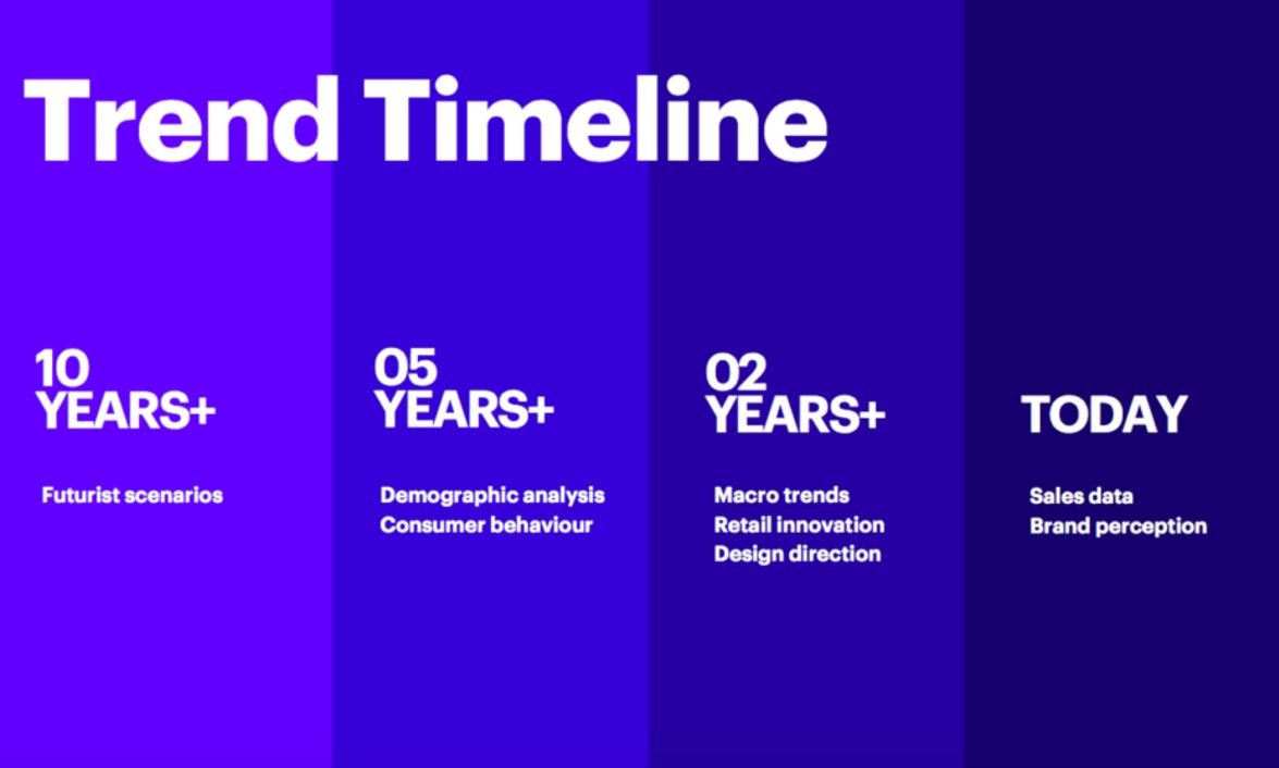 How To Separate Macro Trends From Micro Trends