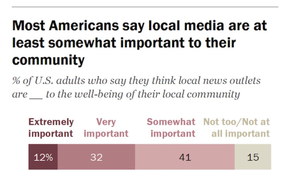 The Importance of Local News