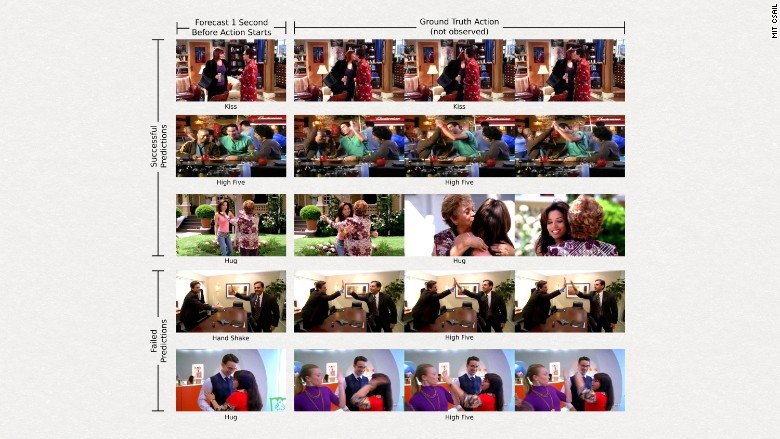 AI That Predicts When Two People Will Kiss