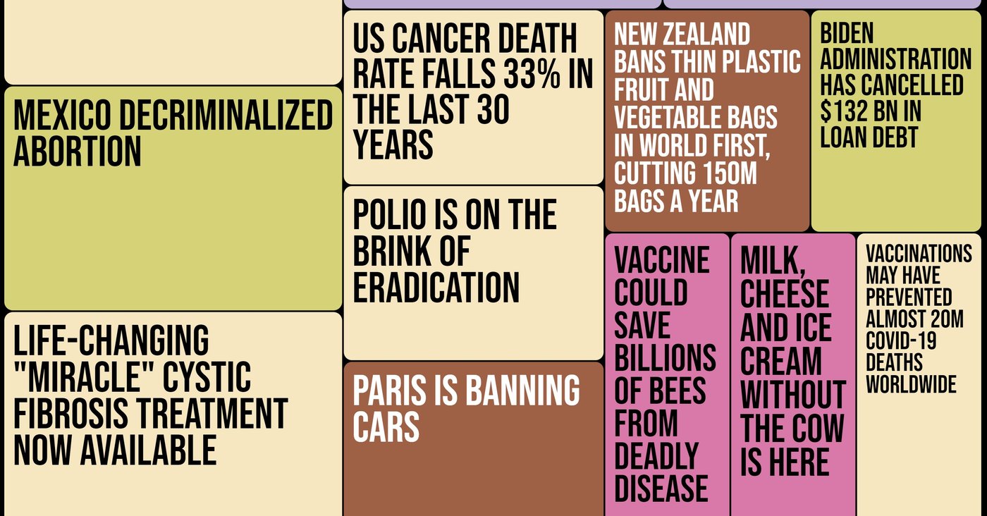 The Most Positive and Uplifting News From 2023 ... In An Infographic