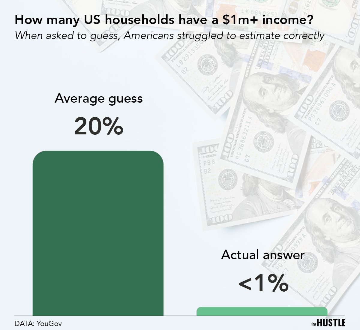We All Suck At Guesstimating. Here's Why It Matters ...