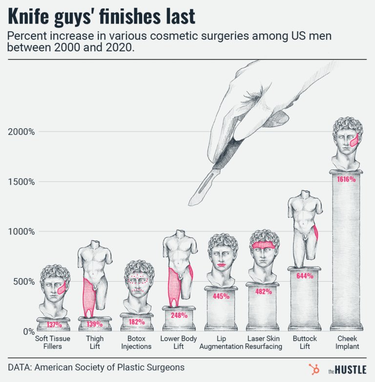 "Brotox" and the Men's Cosmetic Procedure Boom
